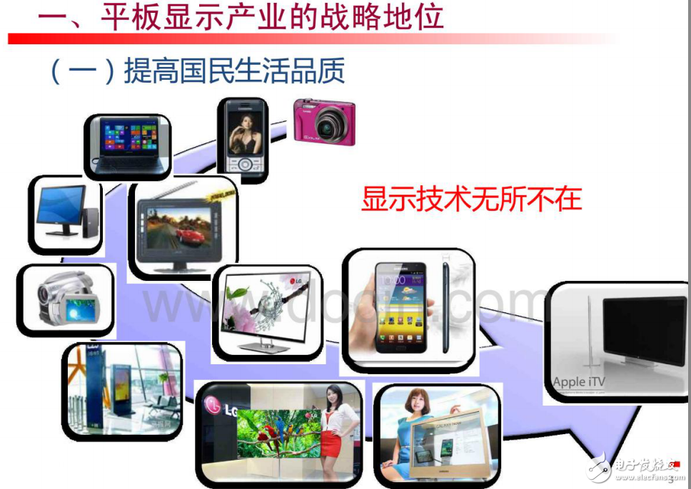 平板顯示產(chǎn)業(yè)的發(fā)展現(xiàn)狀和存在問(wèn)題的描述