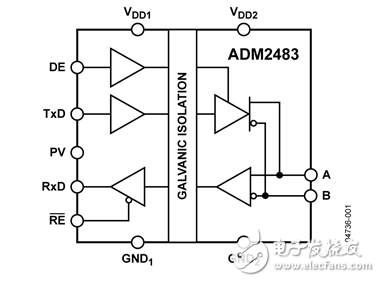 adm2483中文資料_adm2483引腳定義封裝及典型應(yīng)用電路