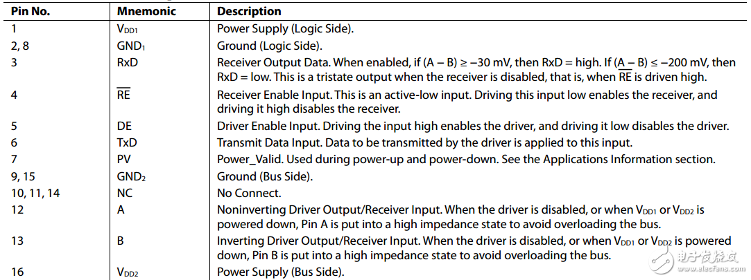 adm2483中文資料_adm2483引腳定義封裝及典型應(yīng)用電路
