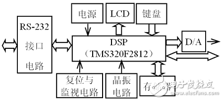 智能控制器硬件系統(tǒng)高可靠性設(shè)計