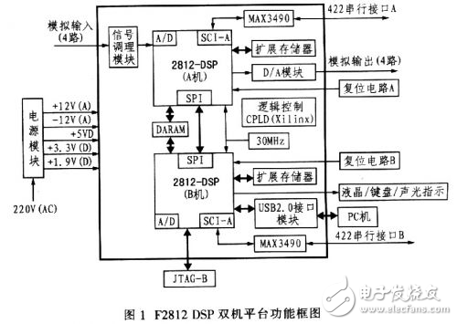 雙機(jī)信息處理系統(tǒng)設(shè)計(jì)方案解析