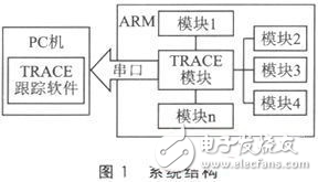 ARM子系統(tǒng)運行流程控制和異常定位分析