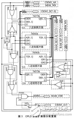 TMS320F2812多軸運(yùn)動(dòng)控制卡設(shè)計(jì)方案解析