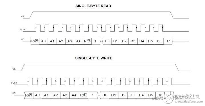 DS1302中文資料，DS1302讀寫操作代碼奉上