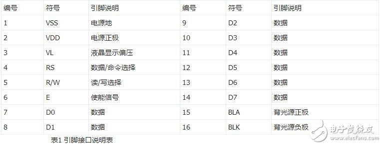 lcd1602簡介，LCD1602中文資料
