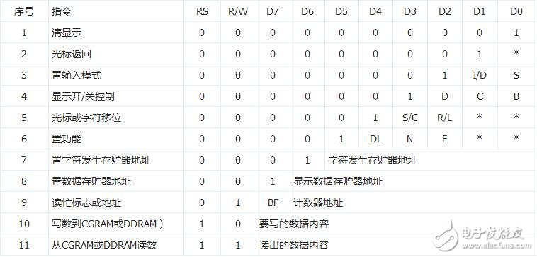 lcd1602簡介，LCD1602中文資料