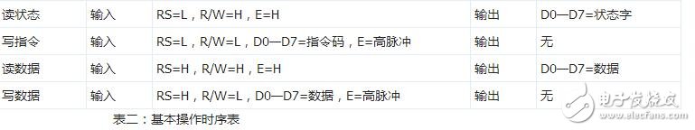 lcd1602簡介，LCD1602中文資料