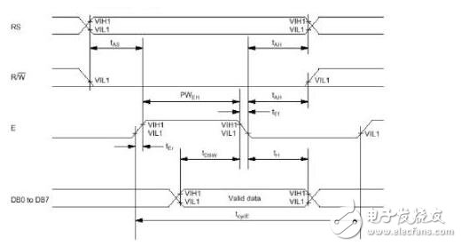lcd1602使用手冊(cè)，LCD1602的使用詳解