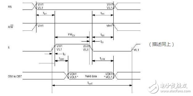 lcd1602使用手冊(cè)，LCD1602的使用詳解