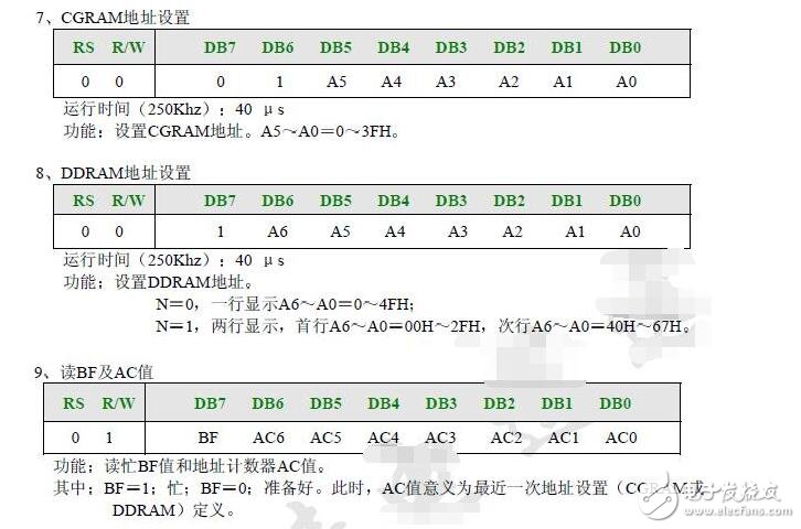 lcd1602使用手冊(cè)，LCD1602的使用詳解