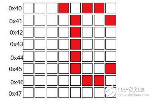 lcd1602使用手冊(cè)，LCD1602的使用詳解