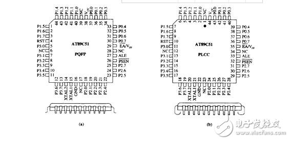 89c51封裝，89C51單片機(jī)和89c52單片機(jī)的3種封裝形式