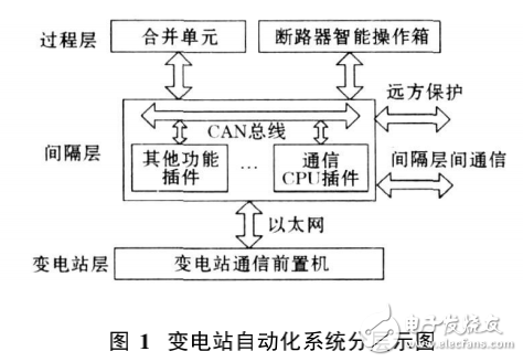 DSP_BIOS在以太網(wǎng)通信節(jié)點中的應用