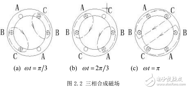 基于DSP三相感應(yīng)電機(jī)控制