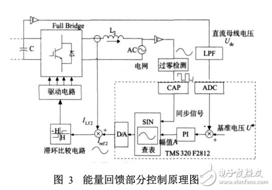 基于DSP的能量回饋型交流電子負(fù)載的研究