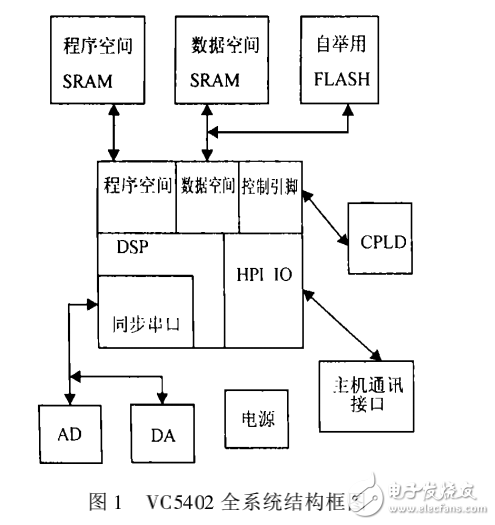 實時操作系統(tǒng)DSP_BIOS在DSP開發(fā)中的應(yīng)用