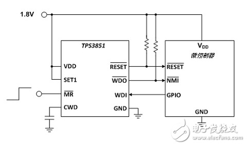 看門(mén)狗定時(shí)器的作用