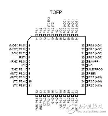 at89s52引腳圖_at89s52引腳說(shuō)明
