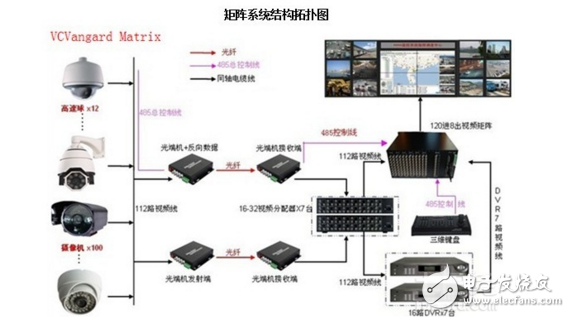 網(wǎng)絡(luò)分配器的接法圖解
