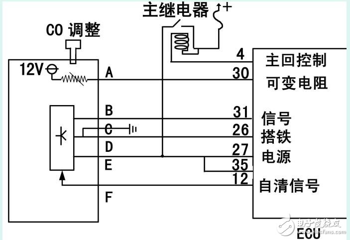 電控發(fā)動(dòng)機(jī)主要傳感器原理及運(yùn)行