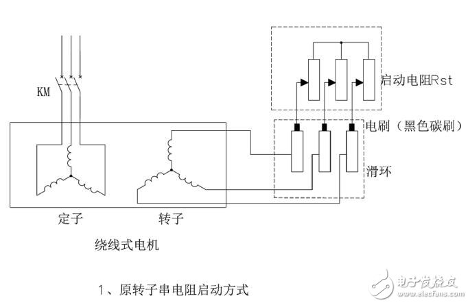 普通電機與變頻器電動機的區(qū)別