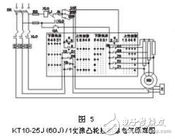 基于KT10系列交流凸輪控制器用途及技術(shù)數(shù)據(jù)