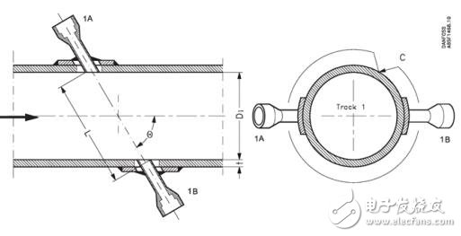 基于SITRANS F流量計SONOKIT 2 通道安裝及應(yīng)用