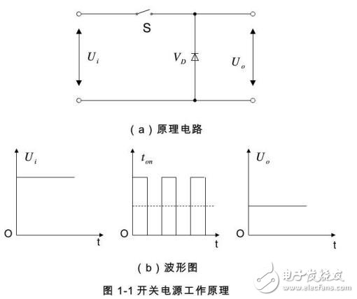 基于1000W大功率開關(guān)電源原理及主電路設(shè)計(jì)