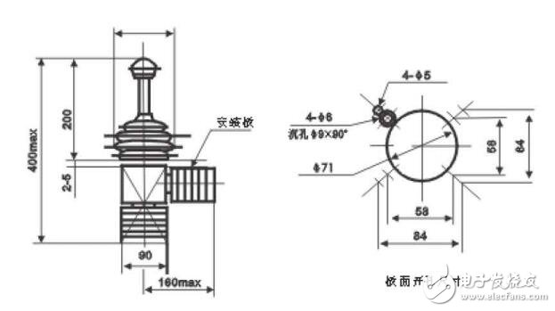 基于QT18控制臺(tái)使用范圍