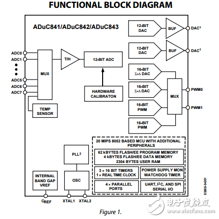 ADuC841/ADuC842/ADuC843單片機的12位ADC和DACs嵌入式高速62KB閃存