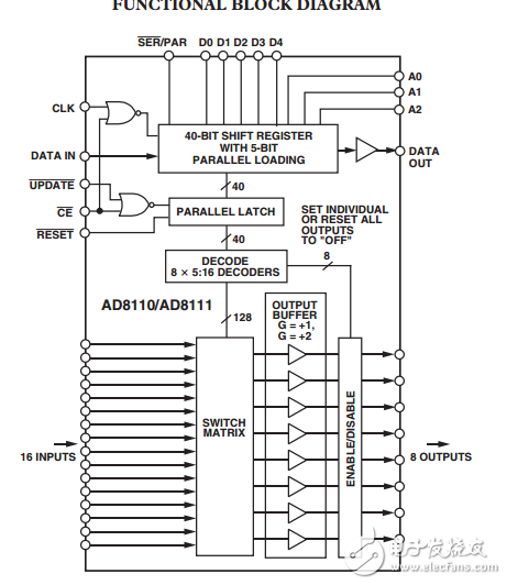 260兆赫，16/8緩沖視頻交叉點(diǎn)開關(guān)AD8110/AD8111數(shù)據(jù)表