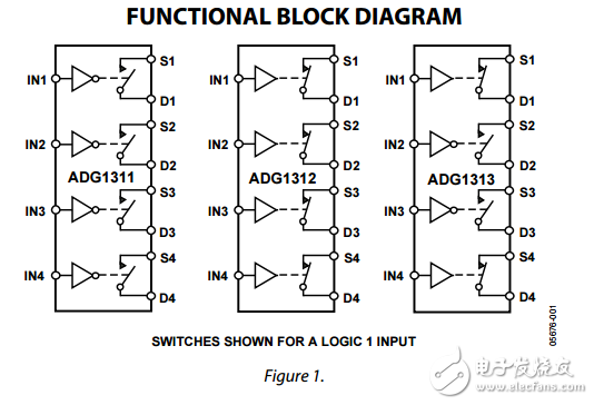 15/12伏四路SPST開關(guān)ADG1311/ADG1312/ADG1313數(shù)據(jù)表