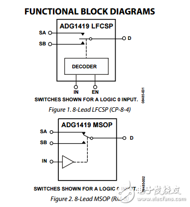 2.1Ω電阻iCMOS單刀雙擲開(kāi)關(guān)ADG1419數(shù)據(jù)表