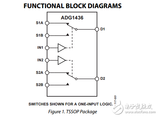 1.5Ω電阻iCMOS雙SPDT開關ADG1436數(shù)據(jù)表