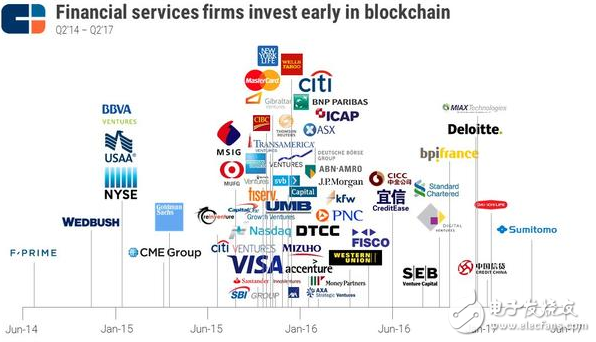 誰才是區(qū)塊鏈領(lǐng)域的主力軍,谷歌押下重注