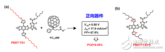 兩維共軛結(jié)構(gòu)光伏材料的分子設(shè)計(jì)