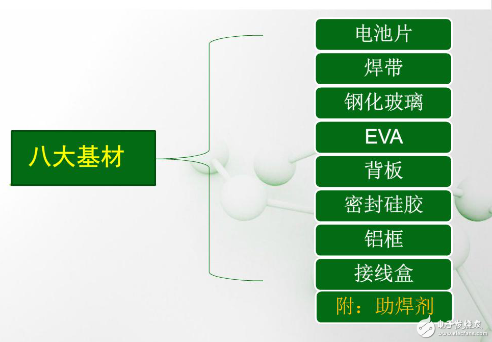 光伏組件八大基材詳述