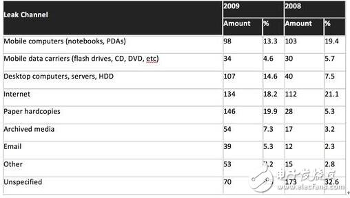 機(jī)器學(xué)習(xí)如何打擊AI犯罪