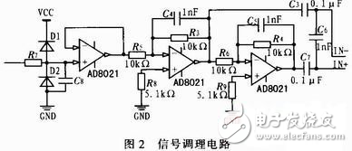 磁鐵電源控制器的設(shè)計方案分析