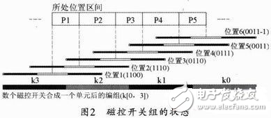 磁浮列車模型定位系統(tǒng)設(shè)計方案解析