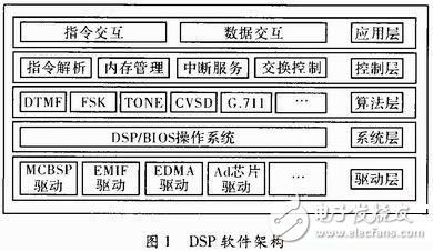 多信號并行處理軟件架構(gòu)設(shè)計方案解析