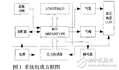 MSP430便攜型電子血壓計設計方案解析
