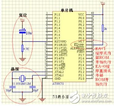 89c51單片機(jī)最小系統(tǒng)，89c51最小系統(tǒng)原理圖的功能詳解