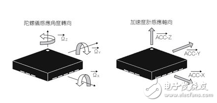 MEMS慣性感測器與陀螺儀感測器的原理、檢測及應用介紹