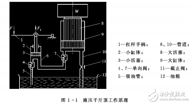 液壓與氣壓傳動的工作原理及其技術(shù)全解析