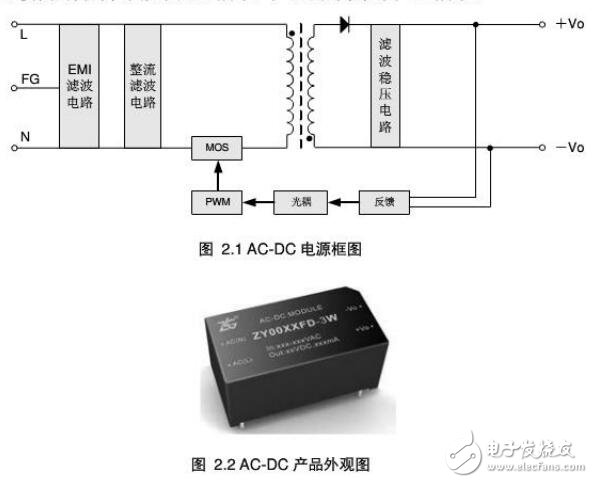 基于工業(yè)隔離電源必要性及方法
