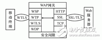 淺談無(wú)線應(yīng)用協(xié)議（WAP）的概念及其應(yīng)用