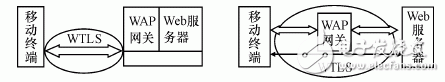 淺談無(wú)線應(yīng)用協(xié)議（WAP）的概念及其應(yīng)用