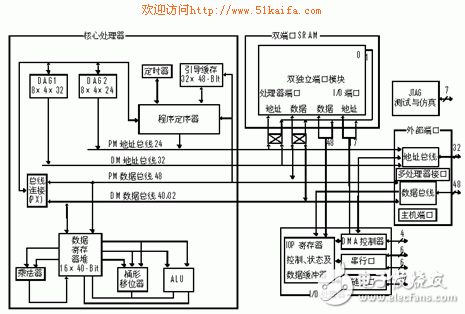 ADSP-2106X SHARC DSPs軟件仿真器設(shè)計方案詳解