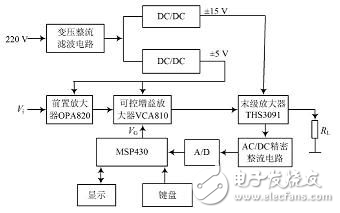 MSP430直流寬帶放大器設(shè)計方案